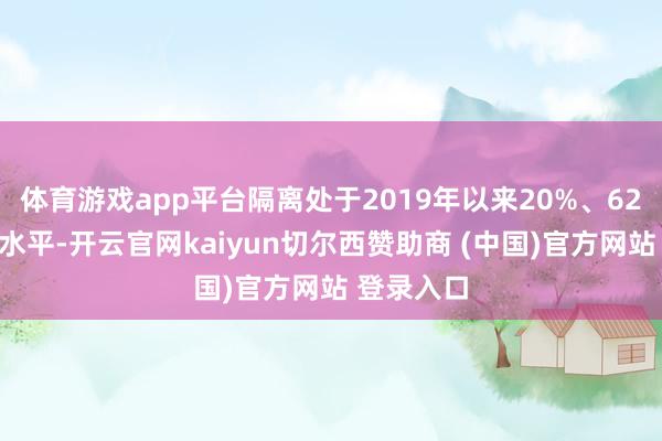 体育游戏app平台隔离处于2019年以来20%、62%分位数水平-开云官网kaiyun切尔西赞助商 (中国)官方网站 登录入口